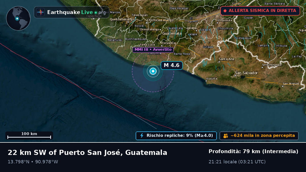 Escuintla, Guatemala
