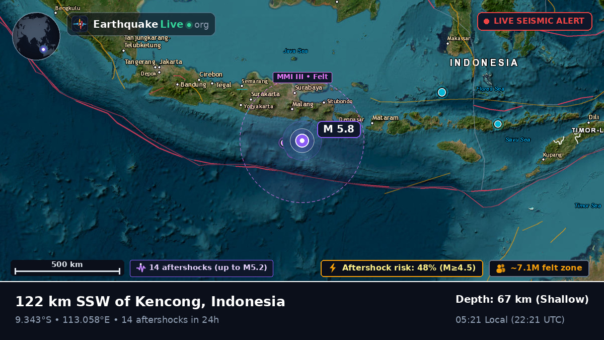 Off the coast of Malang, Indonesia
