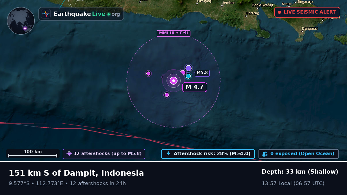 Off the coast of Malang, Indonesia