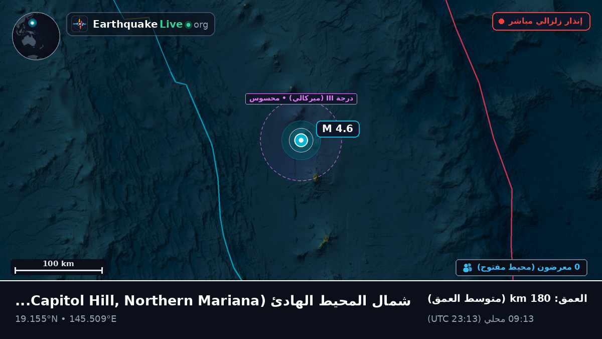شمال المحيط الهادئ (Northern Mariana Islands)