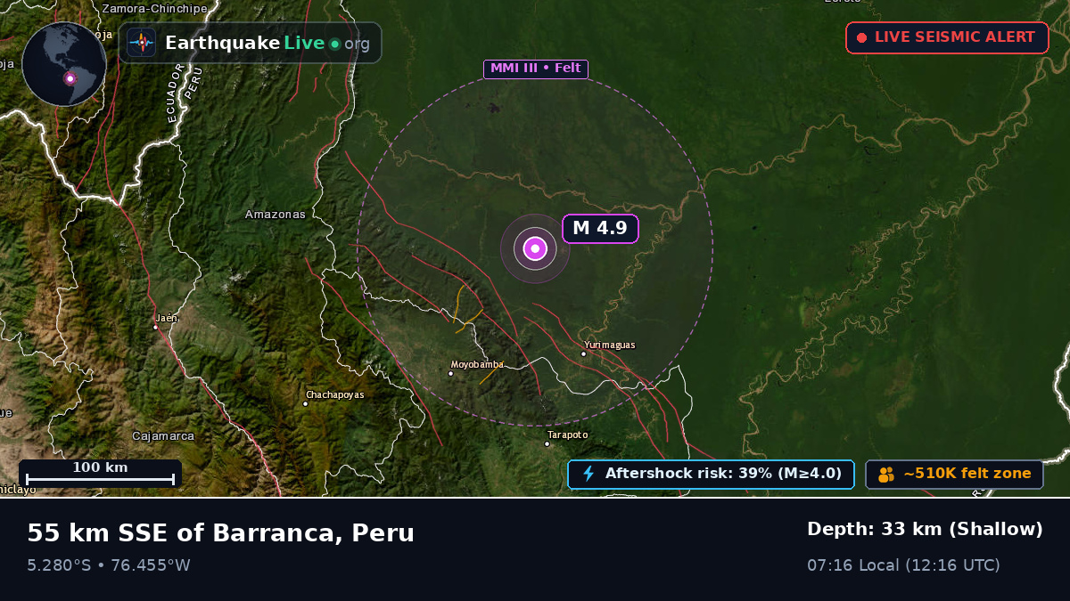 San Martín, Peru
