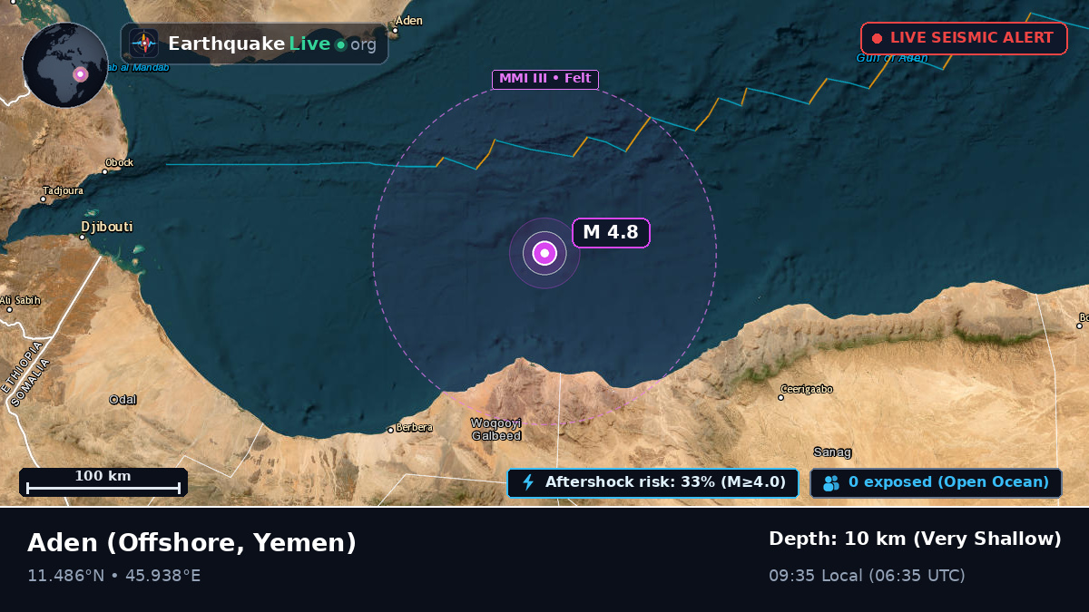 Off the coast of Aden, Yemen