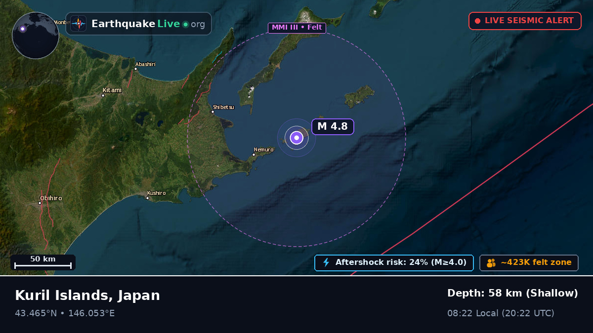 Off the coast of Kushiro, Japan