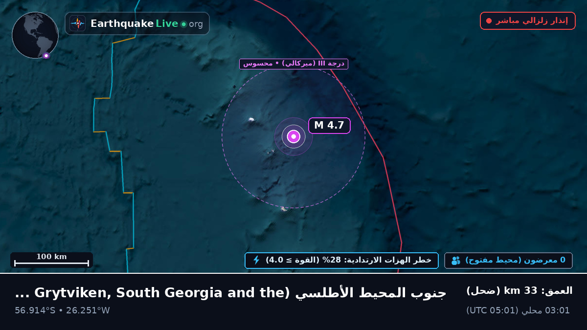 جنوب المحيط الأطلسي (South Georgia and the Islands)