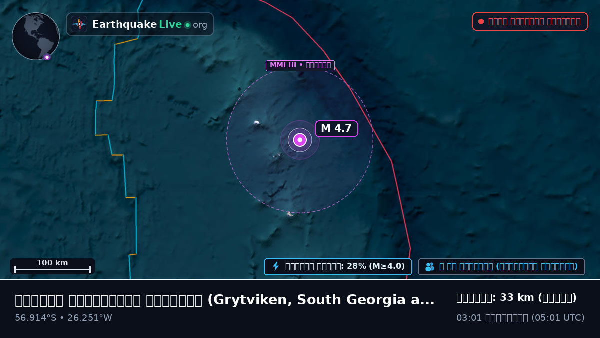 দক্ষিণ আটলান্টিক মহাসাগর (South Georgia and the Islands)