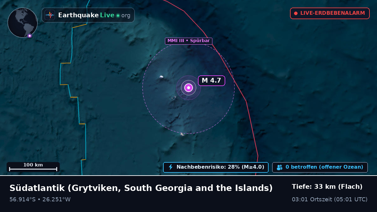 Südatlantik (South Georgia and the Islands)