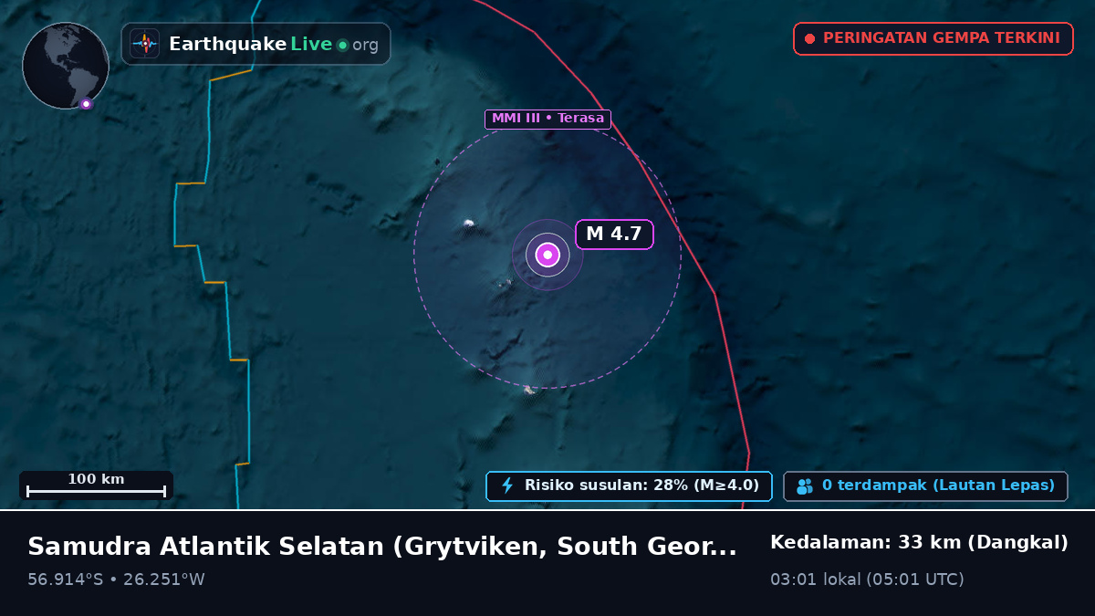 Samudra Atlantik Selatan (South Georgia and the Islands)