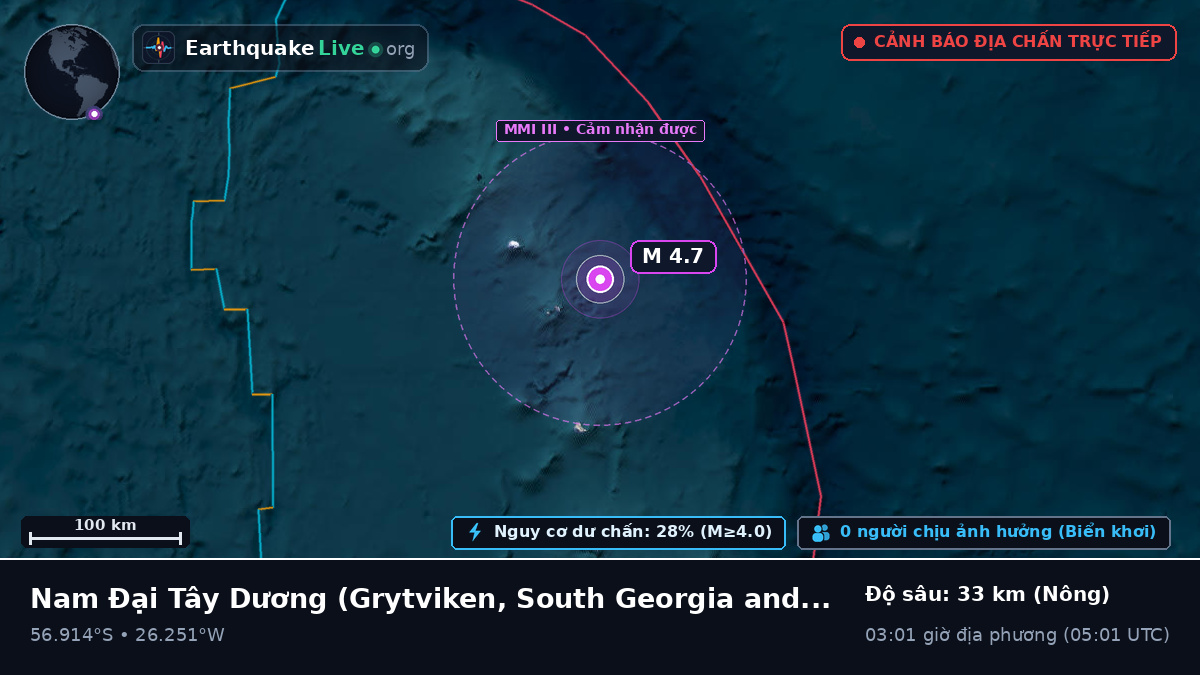 Nam Đại Tây Dương (South Georgia and the Islands)