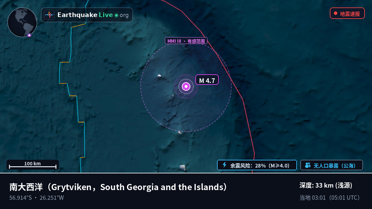 南大西洋 (South Georgia and the Islands)