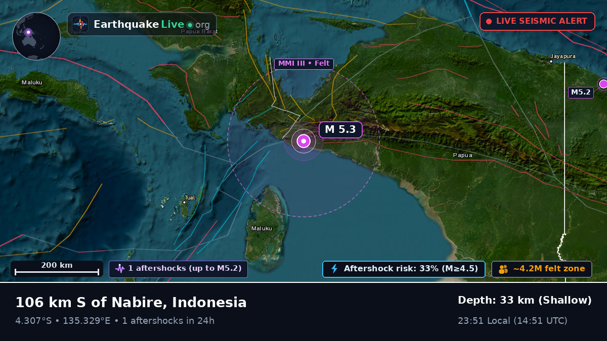 Papua, Indonesia
