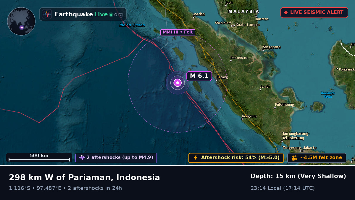 Indian Ocean (Indonesia)