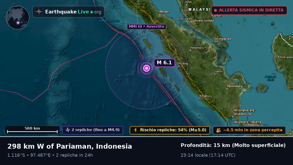Oceano Indiano (Indonesia)
