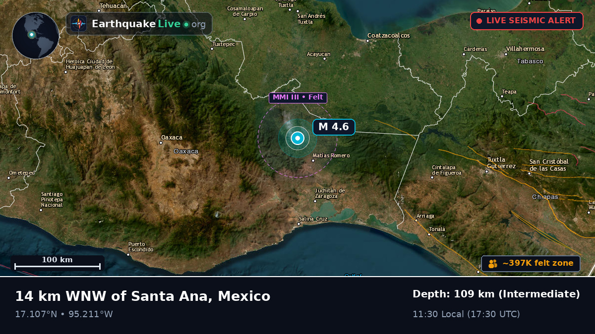 Oaxaca, Mexico