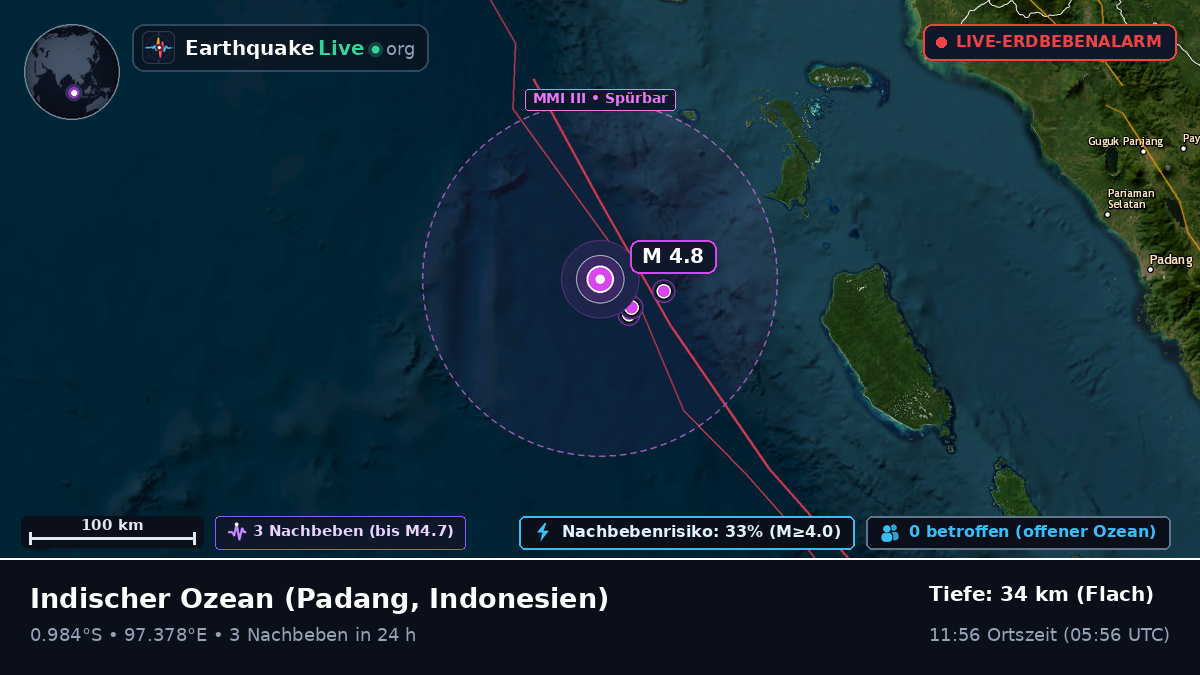 Indischer Ozean (Indonesien)