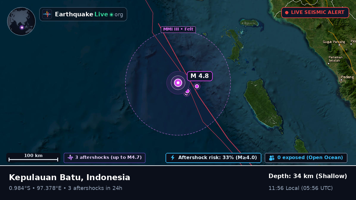 Indian Ocean (Indonesia)