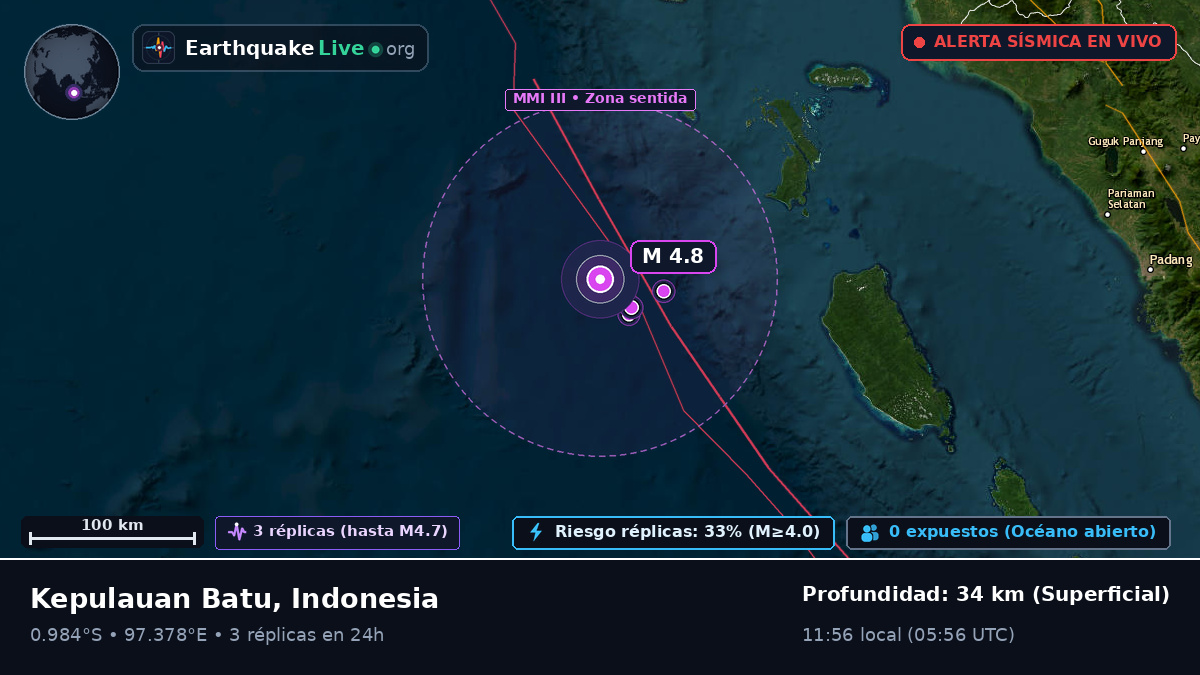Océano Índico (Indonesia)