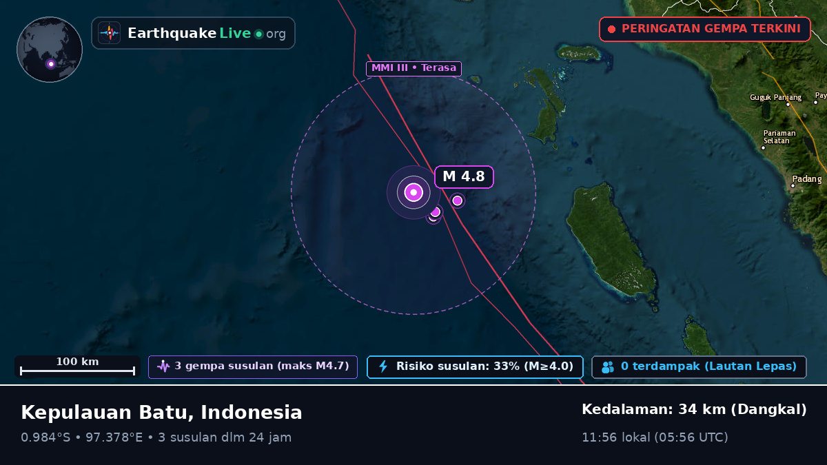 Samudra Hindia (Indonesia)