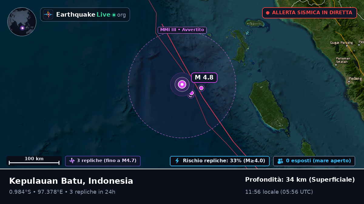 Oceano Indiano (Indonesia)