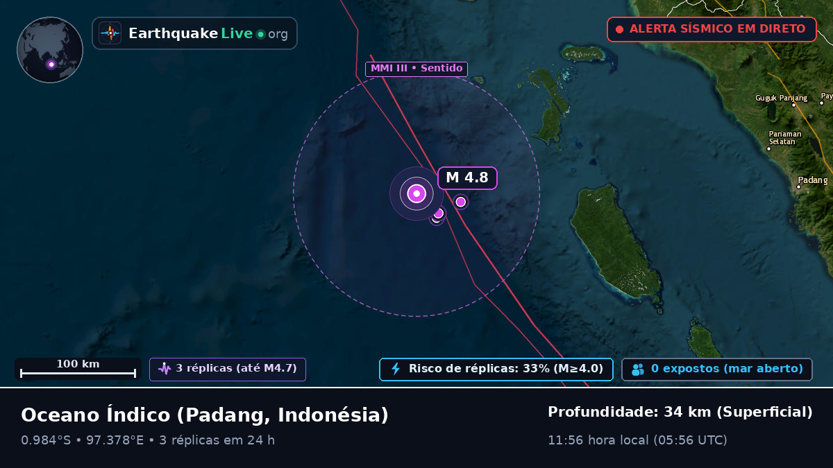 Oceano Índico (Indonésia)