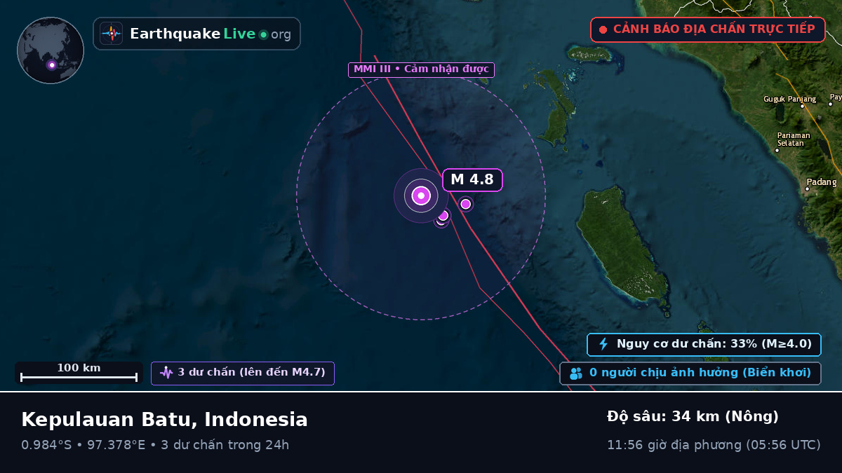 Ấn Độ Dương (Indonesia)