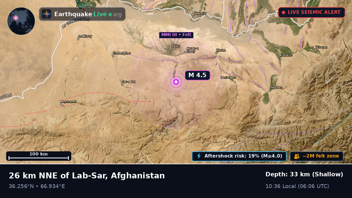 Balkh, Afghanistan