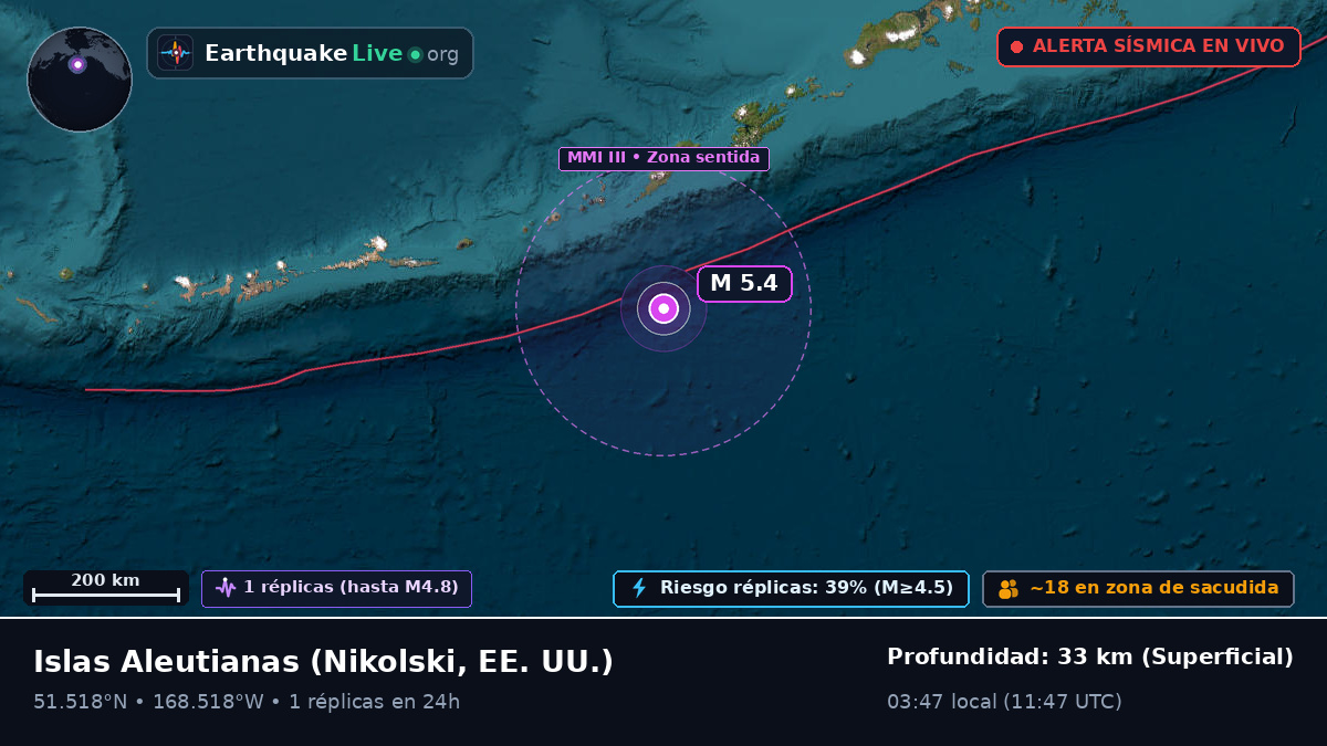 Islas Aleutianas (EE. UU.)