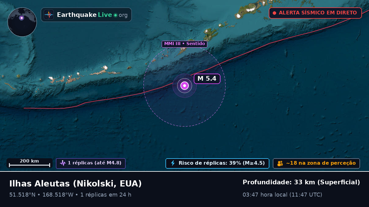 Ilhas Aleutas (EUA)