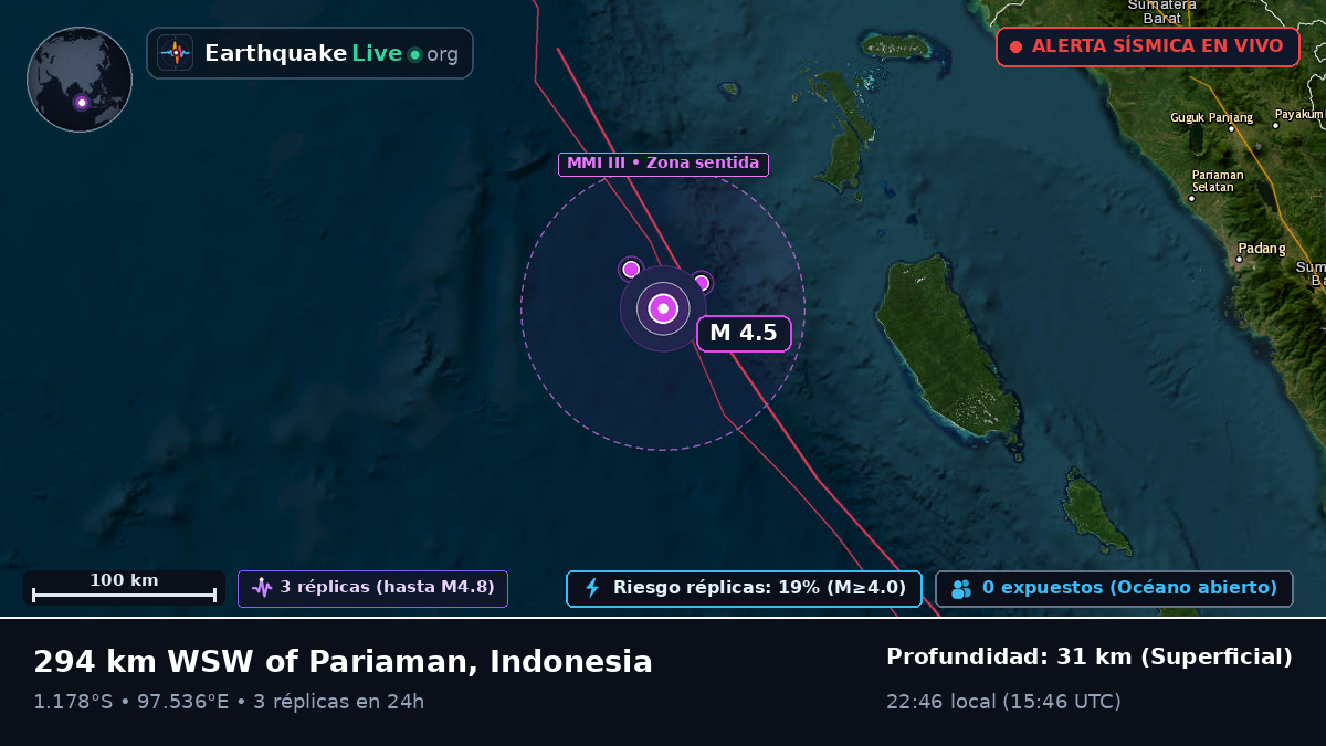 Océano Índico (Indonesia)