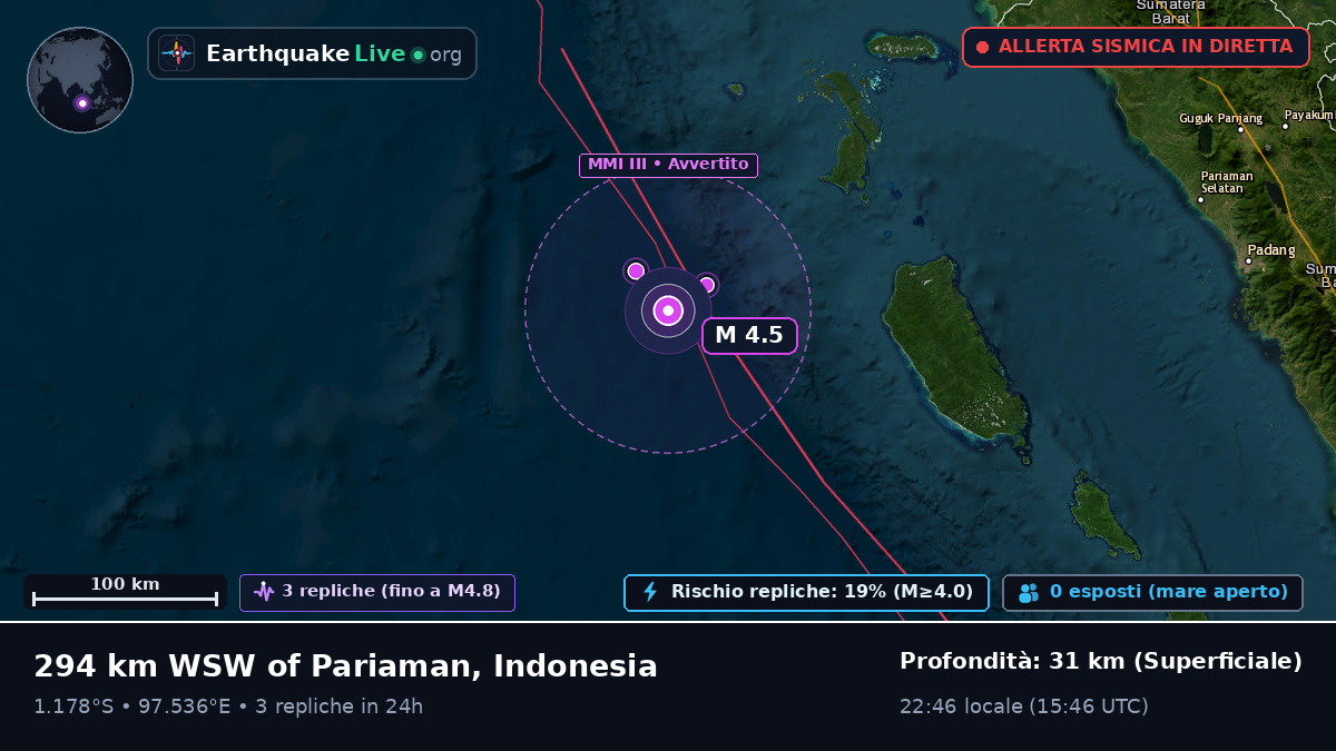 Oceano Indiano (Indonesia)