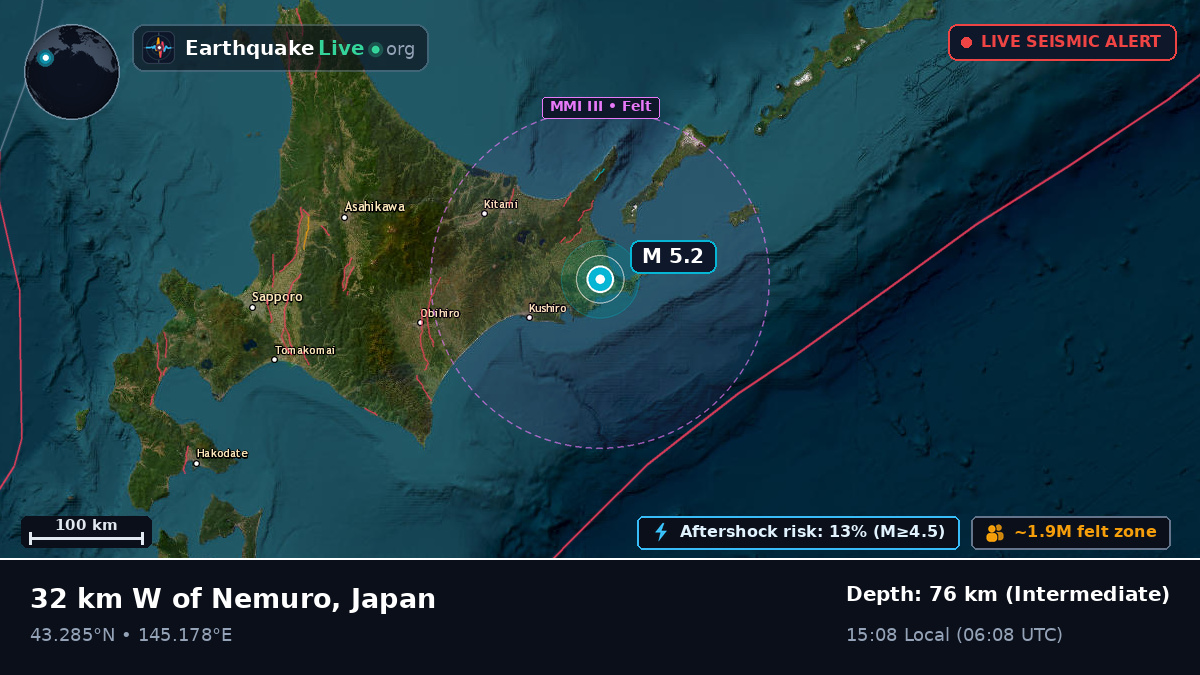 Off the coast of Kushiro, Japan