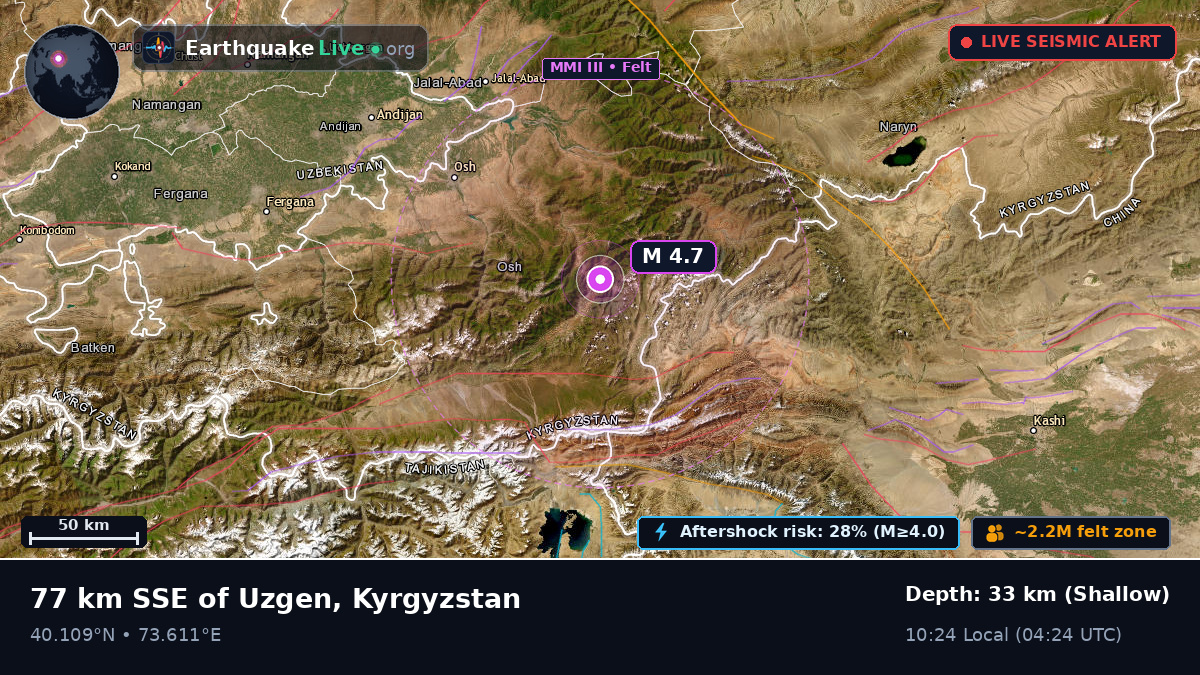 Osh, Kyrgyzstan