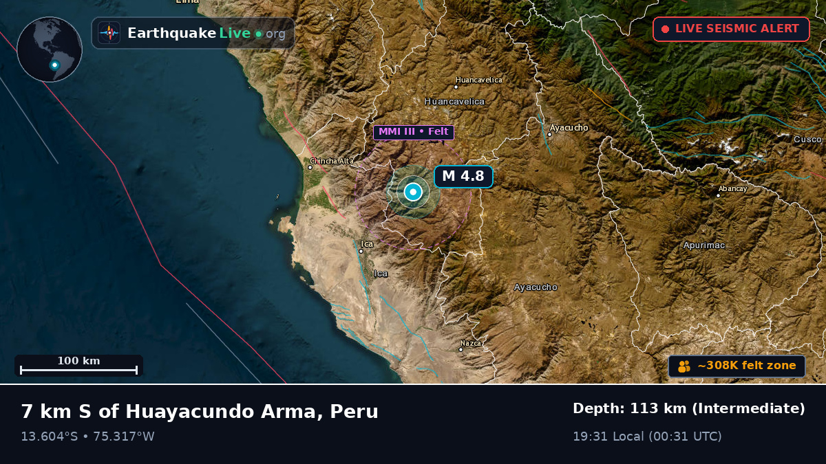 Ica, Peru