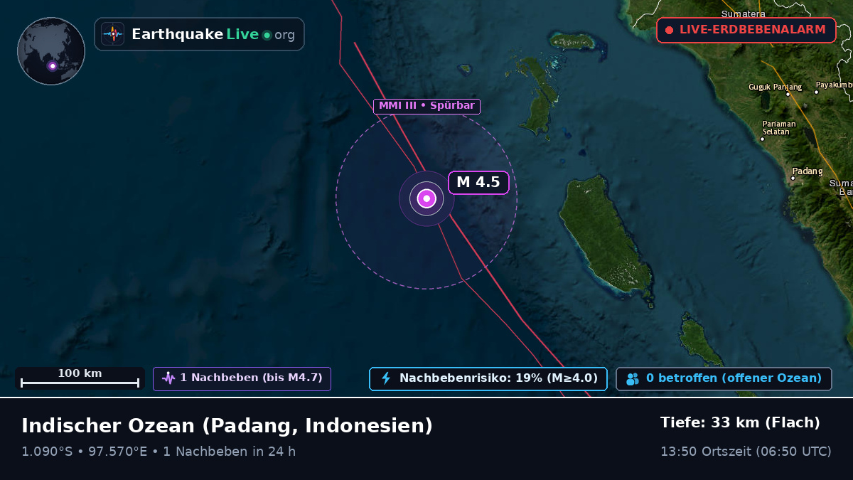 Indischer Ozean (Indonesien)