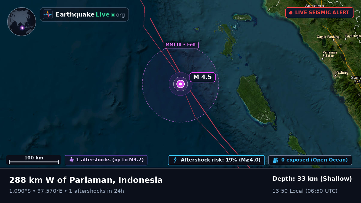 Indian Ocean (Indonesia)