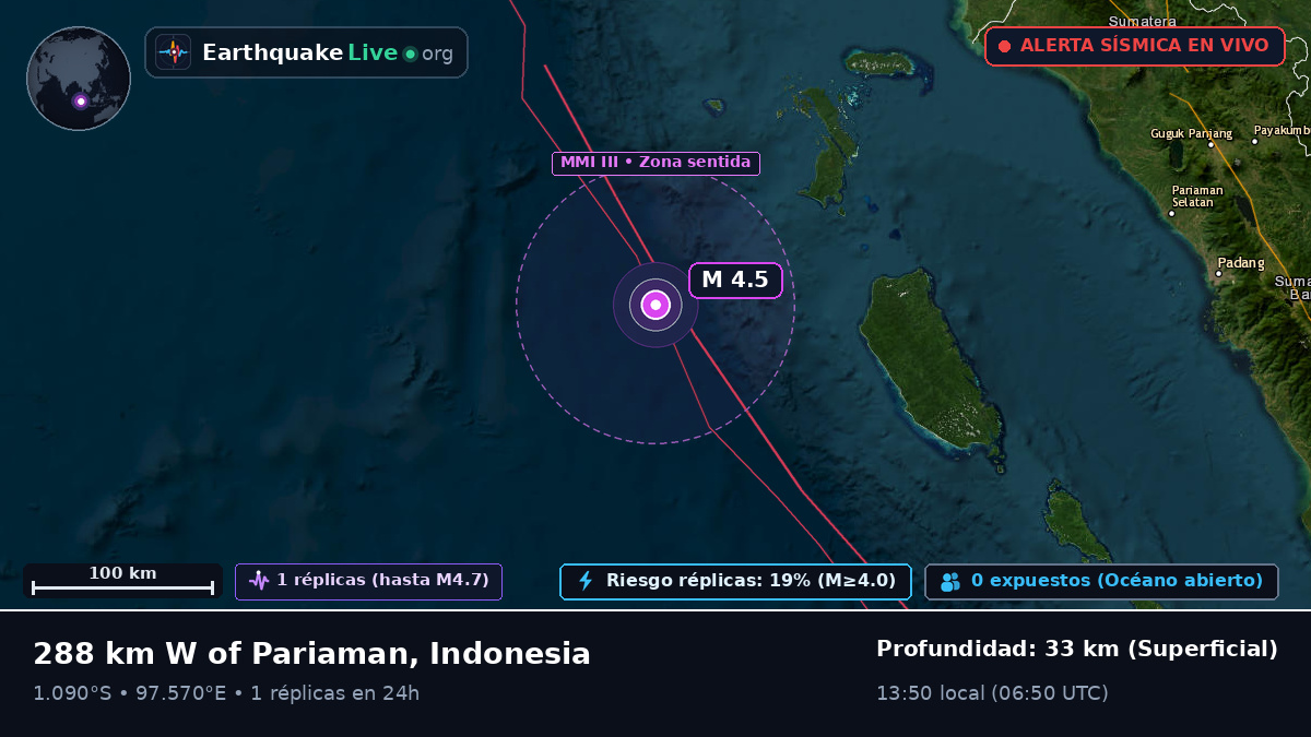 Océano Índico (Indonesia)