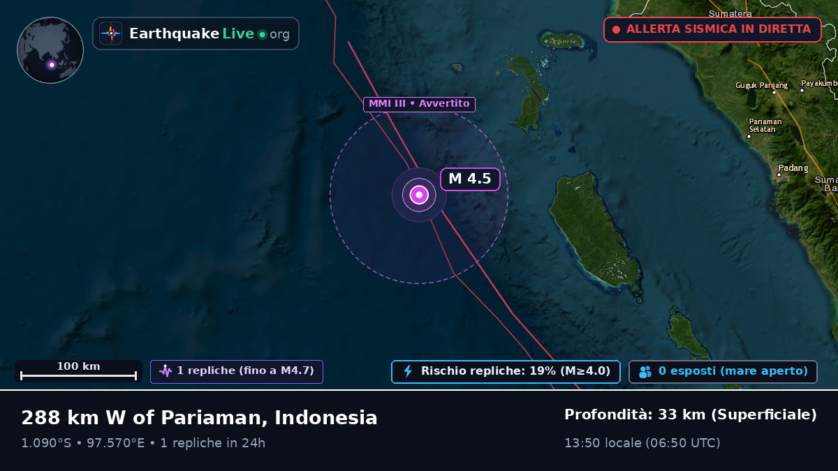 Oceano Indiano (Indonesia)