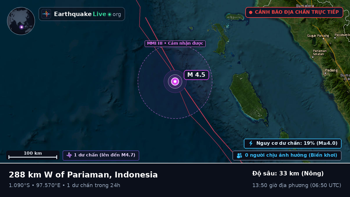 Ấn Độ Dương (Indonesia)