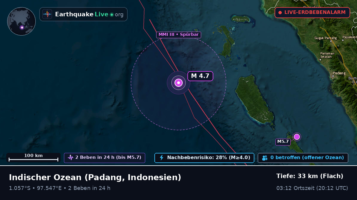 Indischer Ozean (Indonesien)