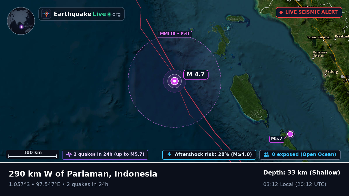 Indian Ocean (Indonesia)