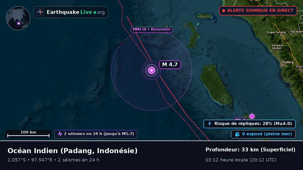 Océan Indien (Indonésie)