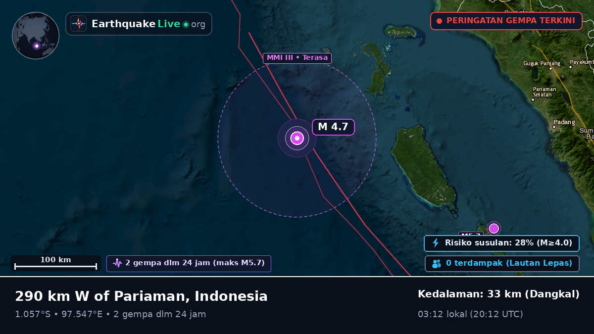 Samudra Hindia (Indonesia)