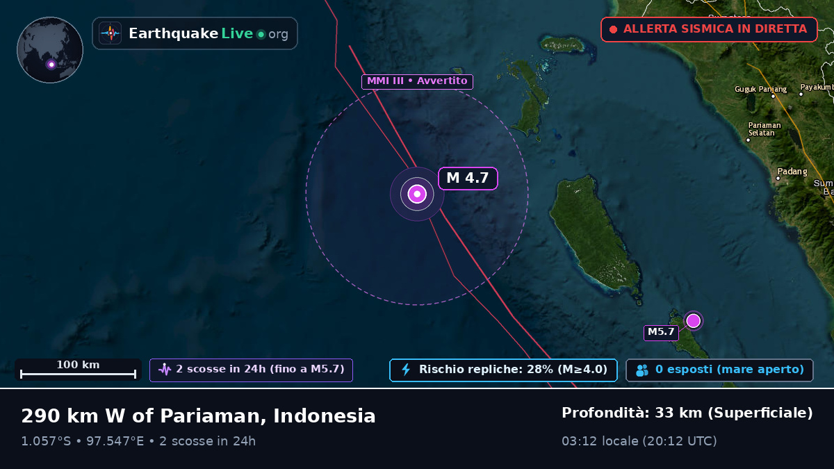 Oceano Indiano (Indonesia)