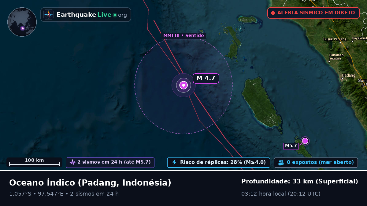 Oceano Índico (Indonésia)