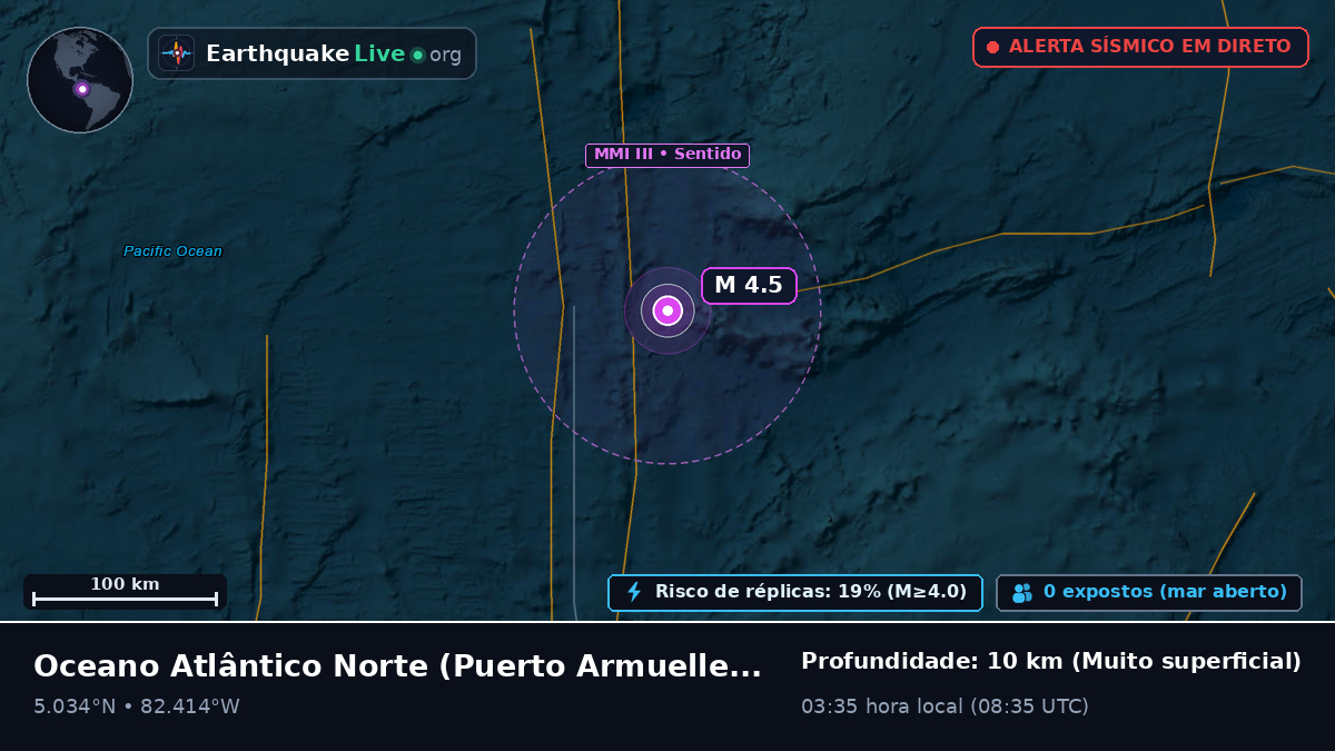 Oceano Atlântico Norte (Panamá)