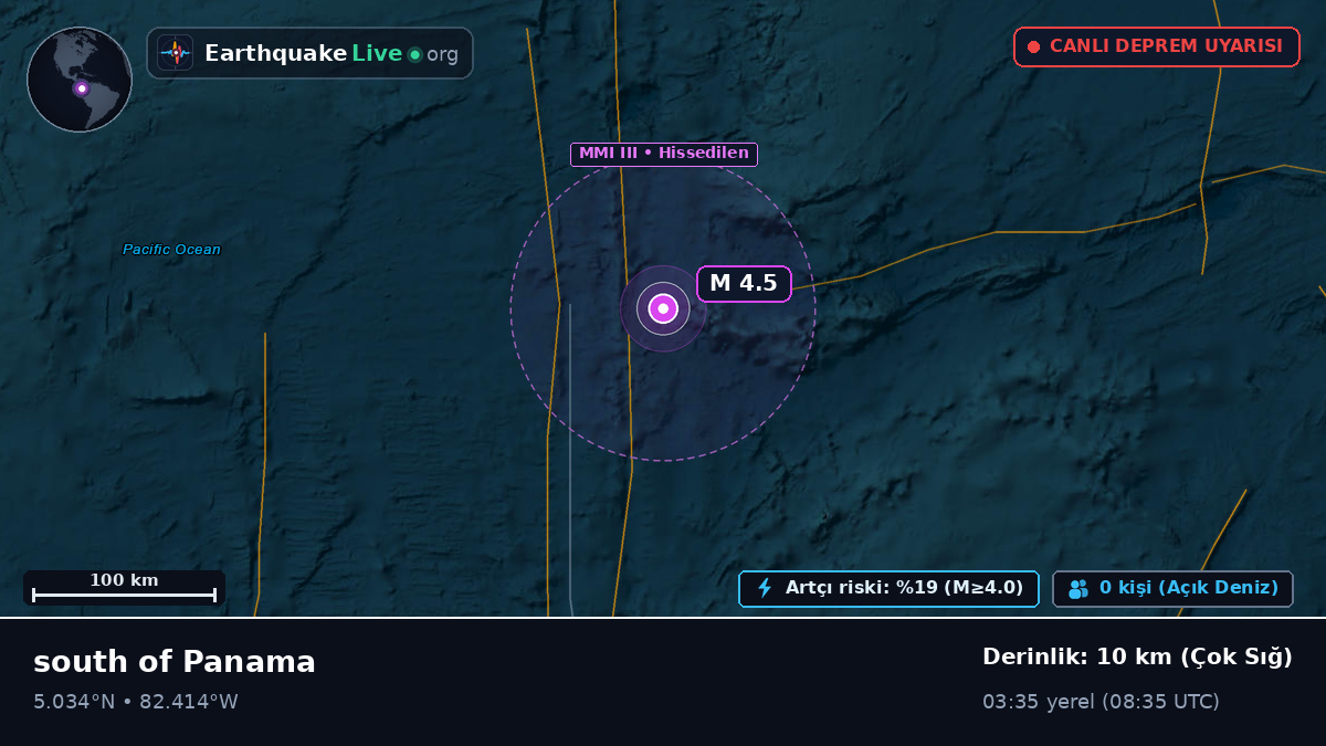 Kuzey Atlantik Okyanusu (Panama)