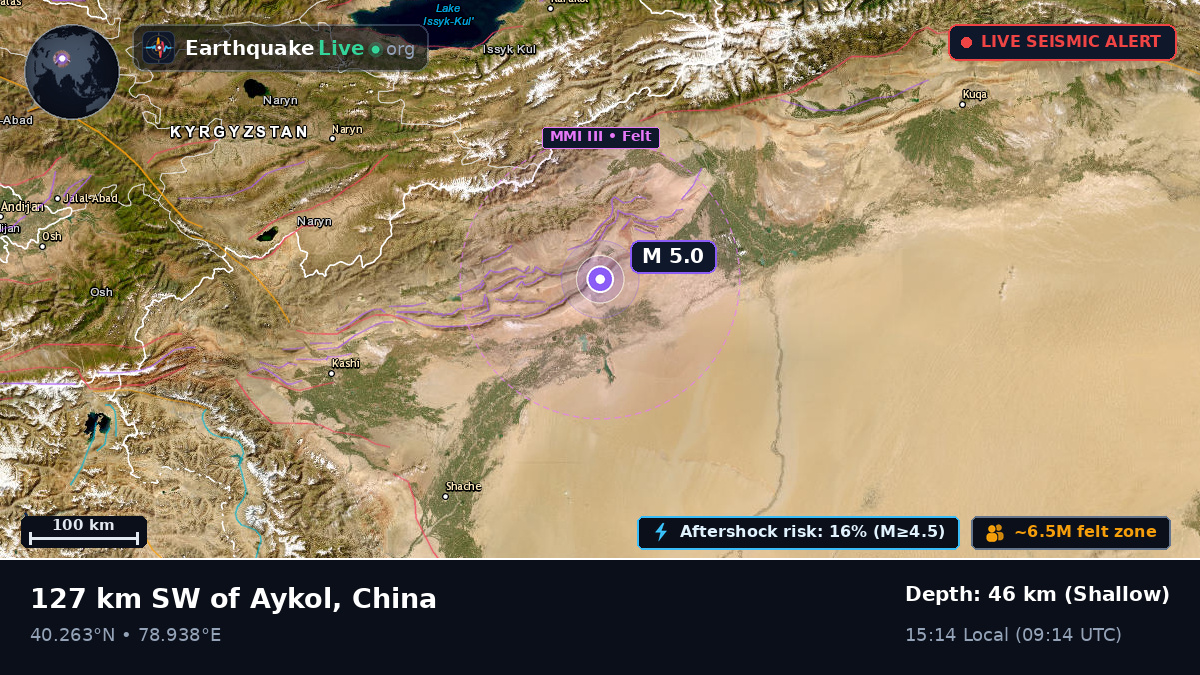 Xinjiang Uygur, China