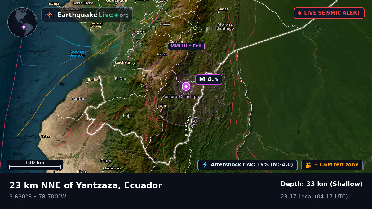 Zamora Chinchipe, Ecuador