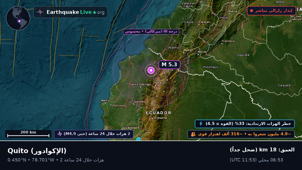 Pichincha, الإكوادور