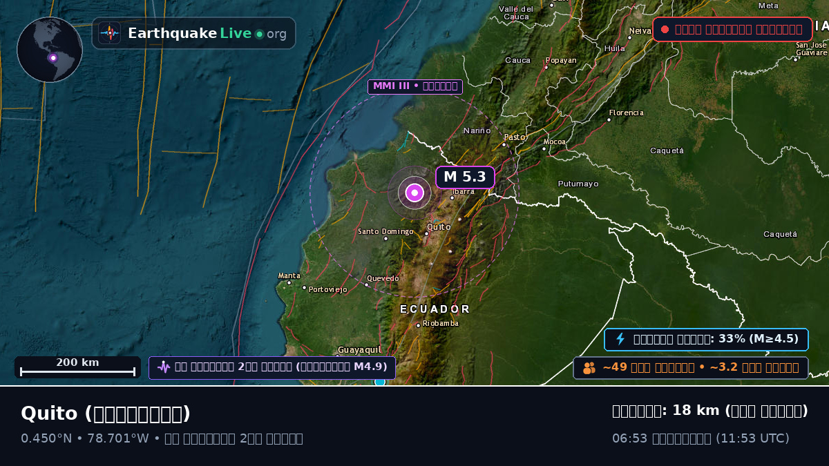 Pichincha, ইকুয়েডর