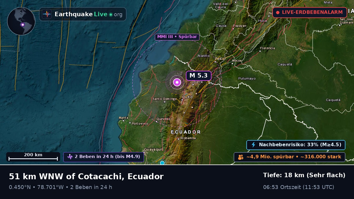 Pichincha, Ecuador
